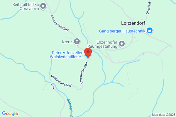 Affenzeller Gesellschaft m.b.H.